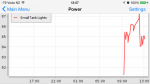 OpenHAB - Power Consumption